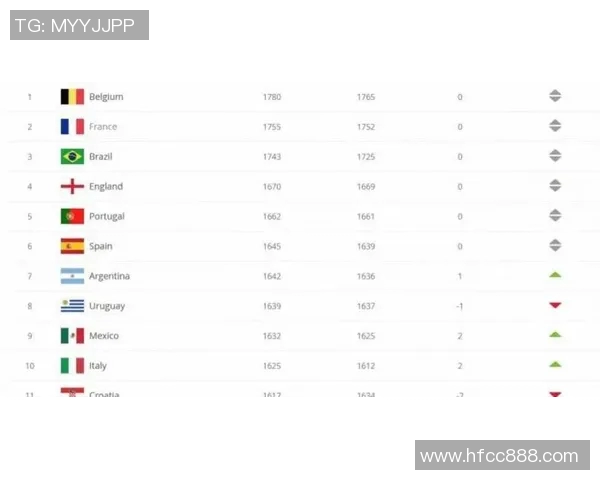 2025最新全球足球球星人气排行榜单全面解析与影响力对比 2025最新全球足球球星人气排行榜单全面解析与影响力对比
