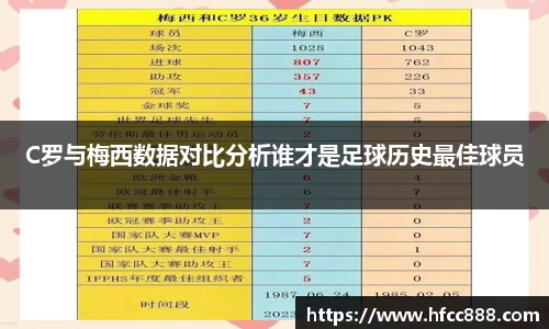 C罗与梅西数据对比分析谁才是足球历史最佳球员